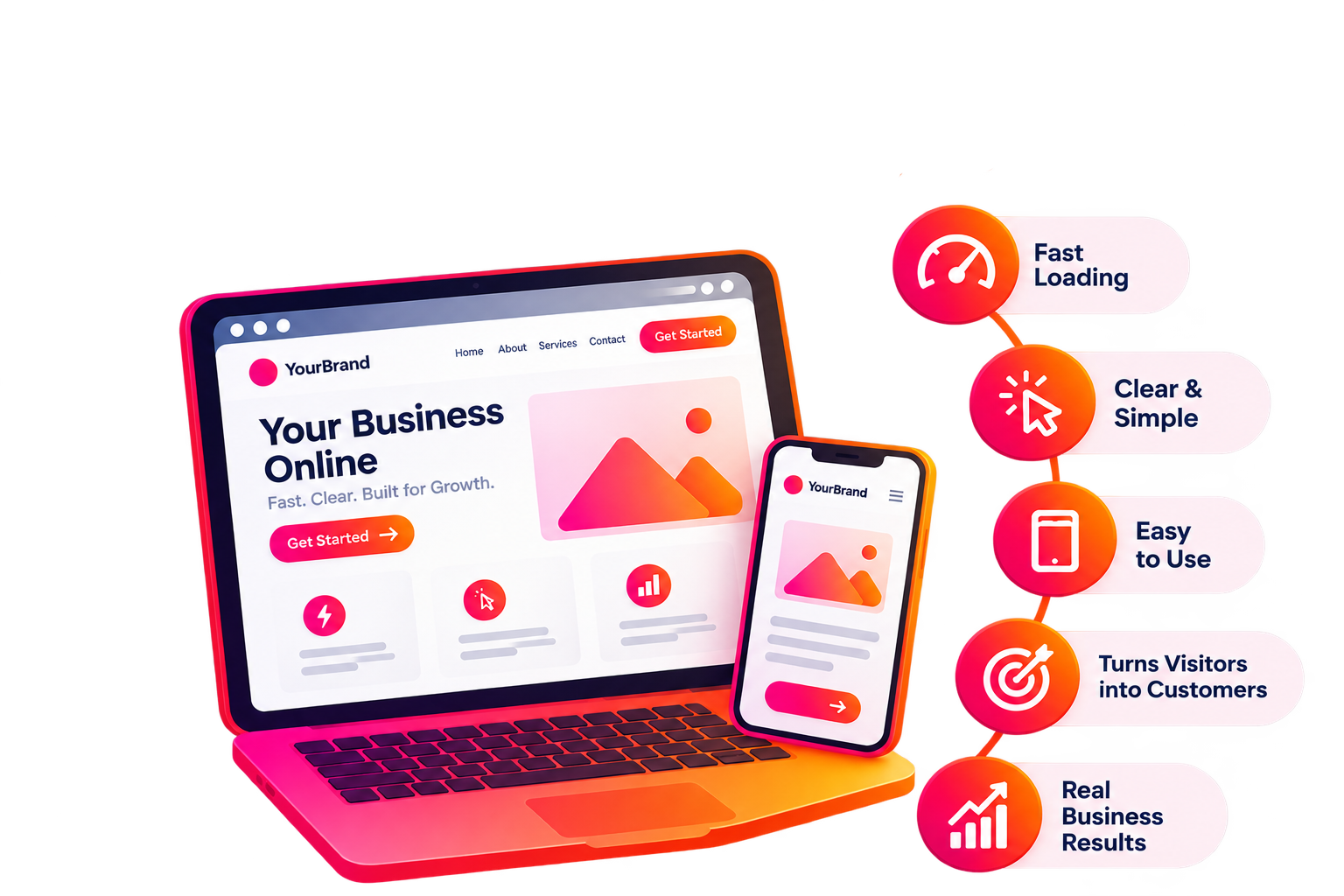 Web Development and Business Growth